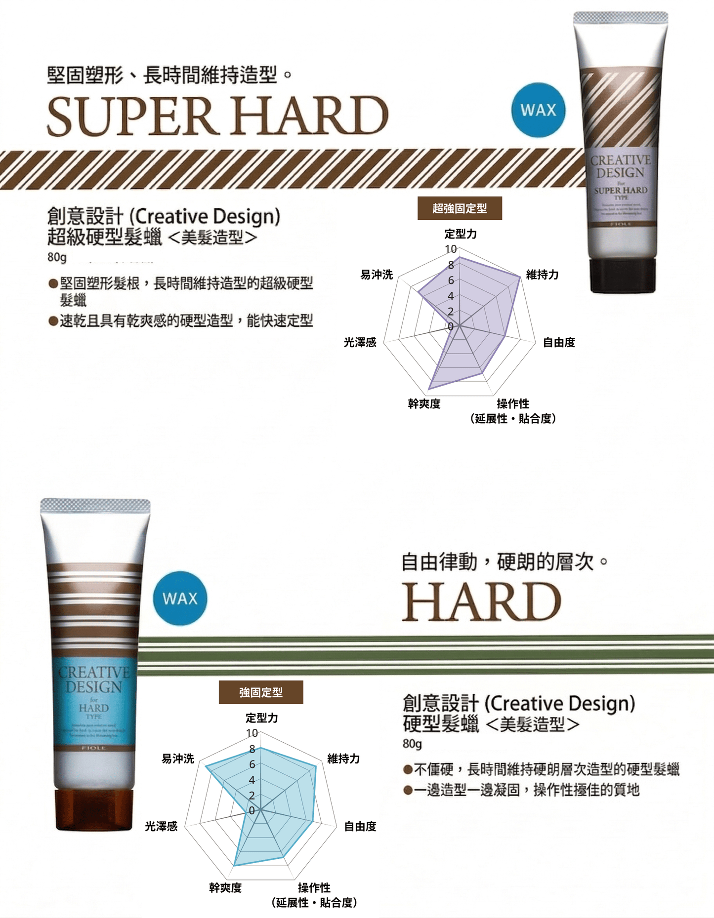 FIOLE 瀧川 CREATIVE DESIGN 幾何圖騰系列 - 造型髮臘 80g 2入組 (多款任選)
