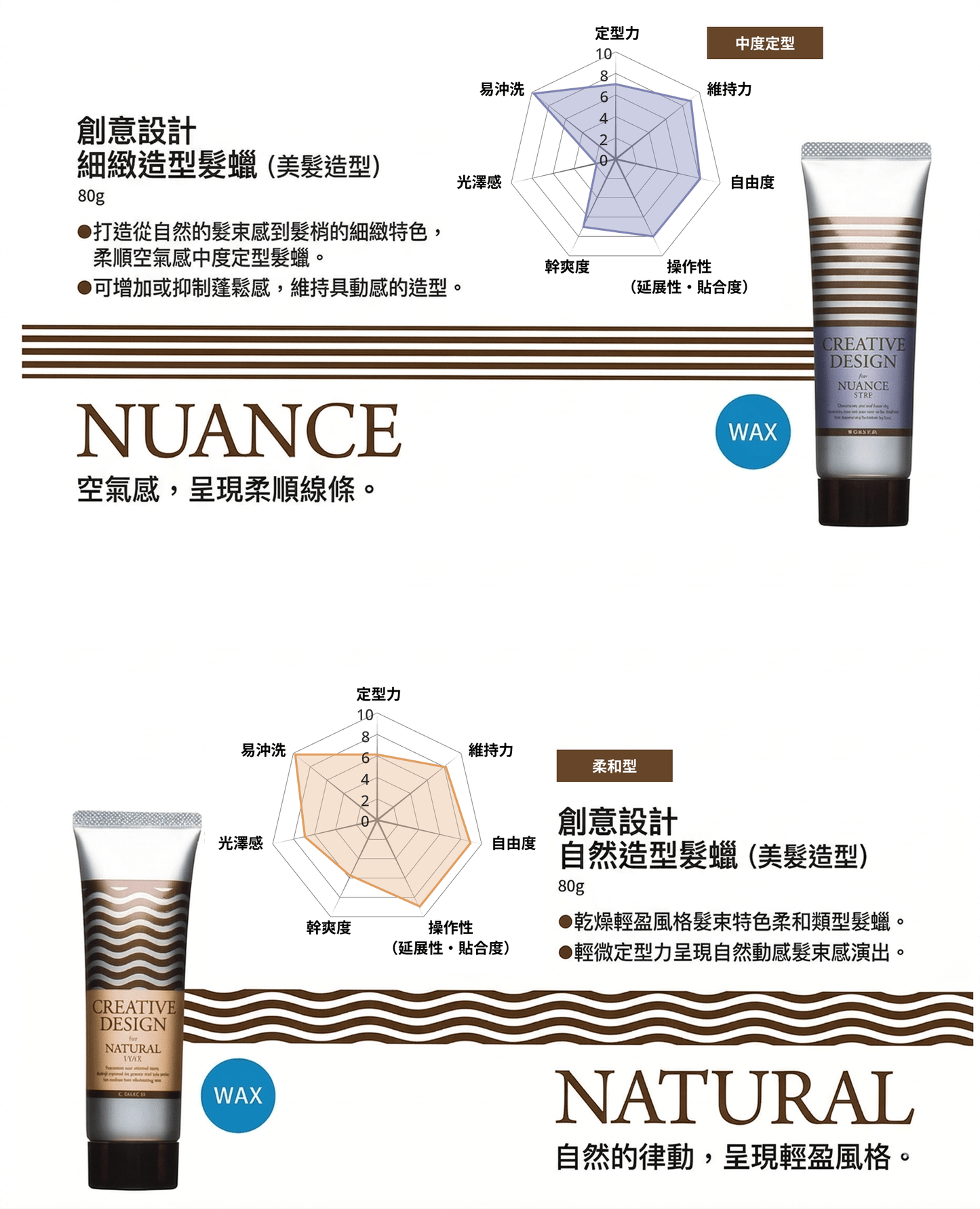 FIOLE 瀧川 CREATIVE DESIGN 幾何圖騰系列 - 造型髮臘 80g 2入組 (多款任選)