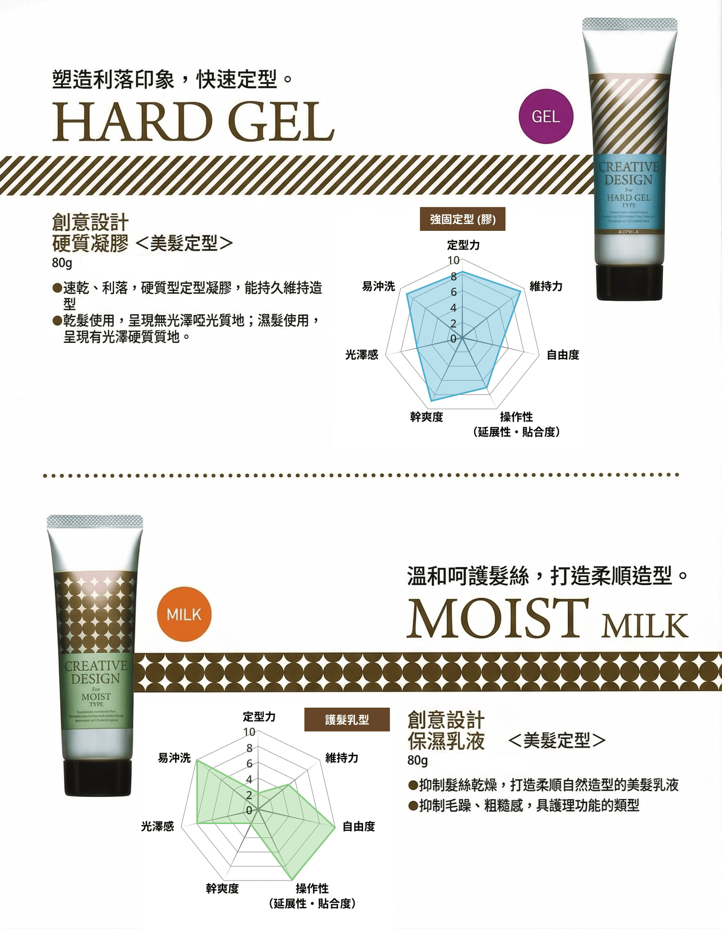 FIOLE 瀧川 CREATIVE DESIGN 幾何圖騰系列 - 造型髮臘 80g 2入組 (多款任選)